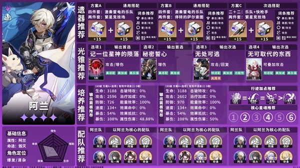 崩坏星穹铁道2.2毁灭命途角色一图流