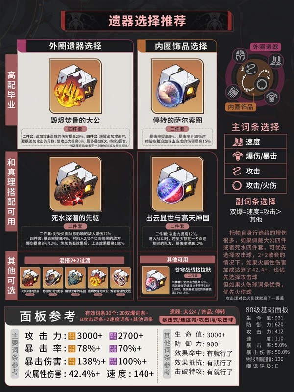 崩坏星穹铁道2.2托帕养成全攻略