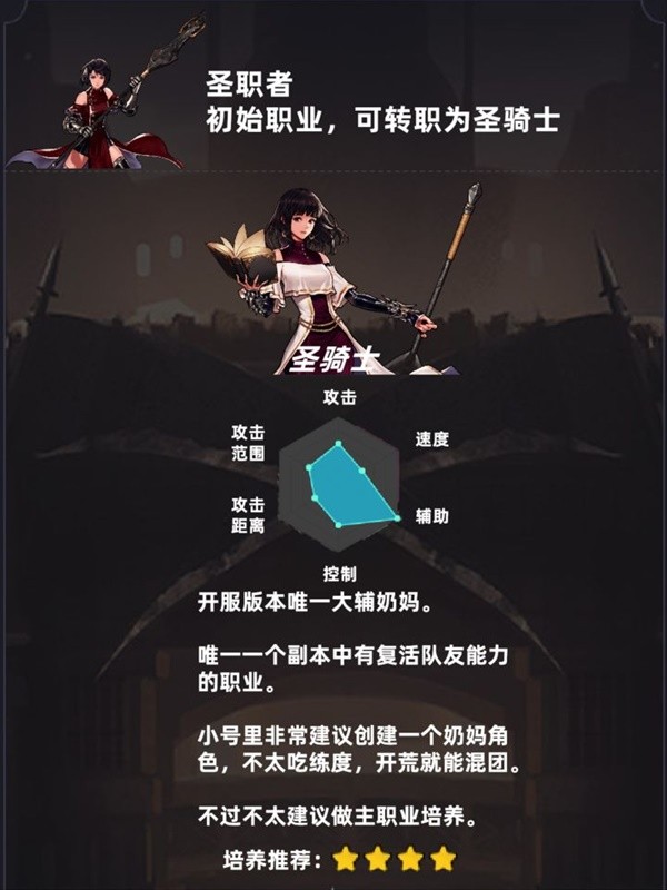 DNF手游开服全职业强度评析 职业六维图分享