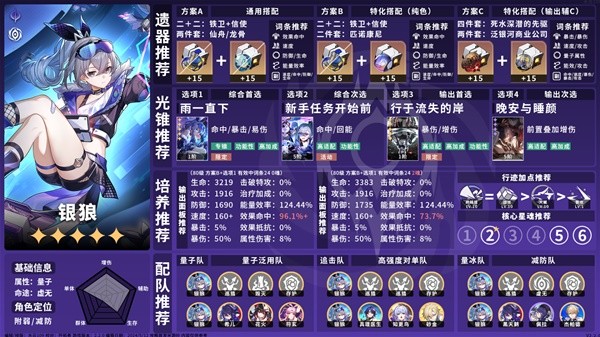 崩坏星穹铁道2.2全虚无命途培养 2.2全虚无命途角色培养攻略