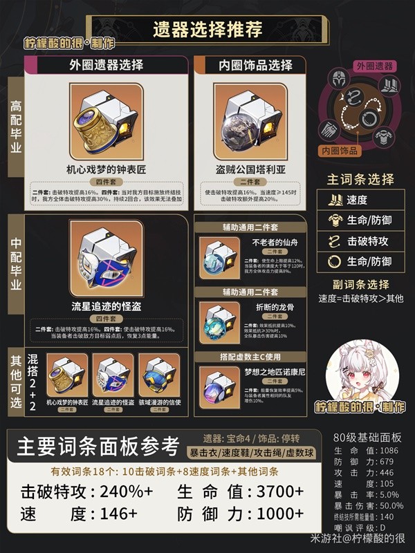 崩坏星穹铁道同谐虚数主角培养攻略 同谐主角技能讲解与出装推