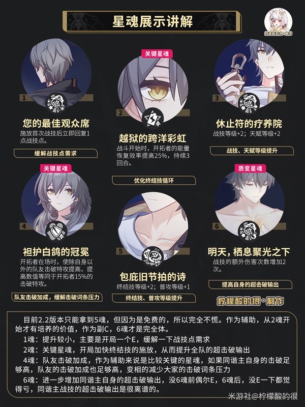 崩坏星穹铁道同谐虚数主角培养攻略 同谐主角技能讲解与出装推