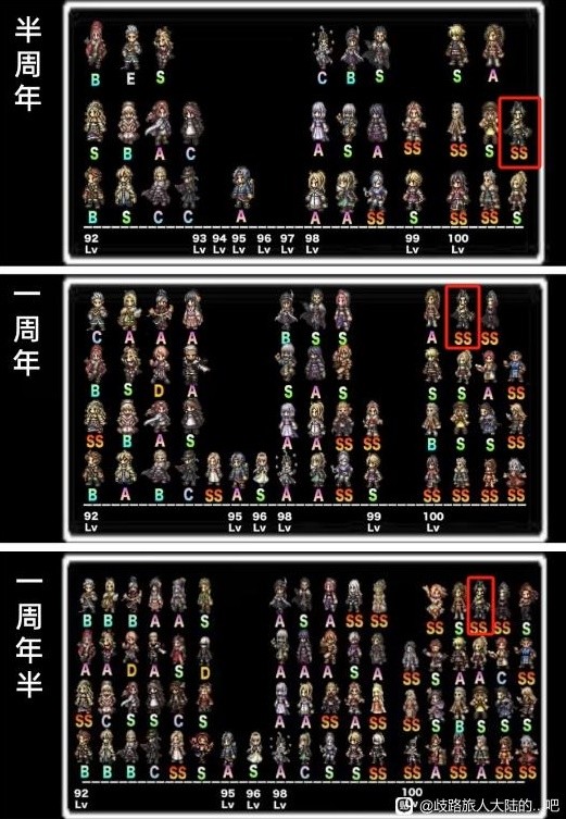 歧路旅人大陆的霸者塞拉斯怎么样 塞拉斯分析与抽取建议