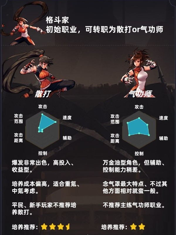 DNF手游开服全职业强度评析 职业六维图分享