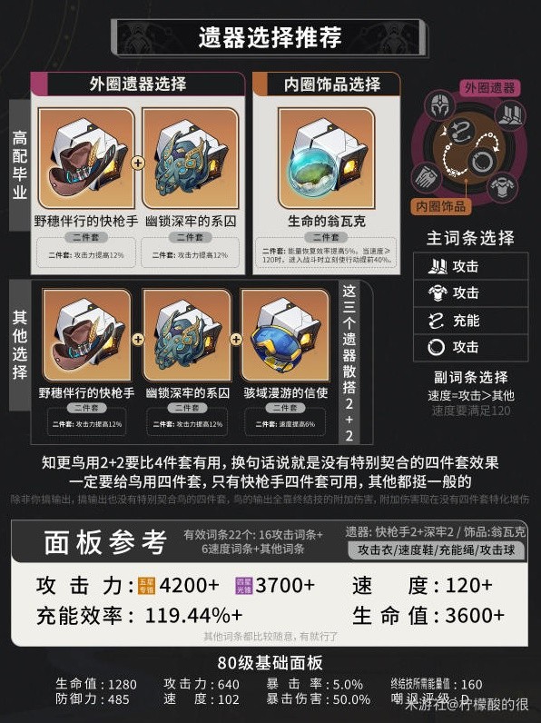 崩坏星穹铁道知更鸟装备及队伍搭配推荐
