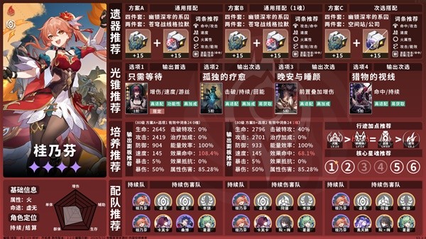 崩坏星穹铁道2.2全虚无命途培养 2.2全虚无命途角色培养攻略