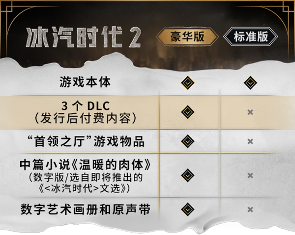 冰汽时代2豪华版有什么 冰汽时代2豪华版内容介绍