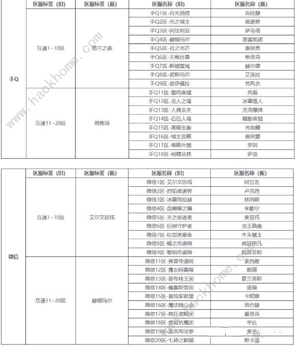 DNF手游公测第一天开局攻略 最新公测必备技巧汇总