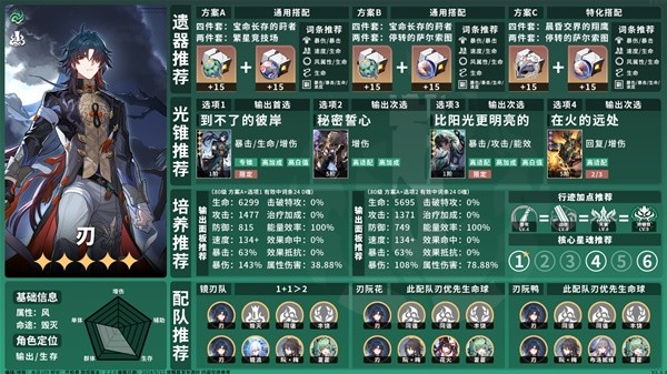 崩坏星穹铁道2.2毁灭命途角色一图流