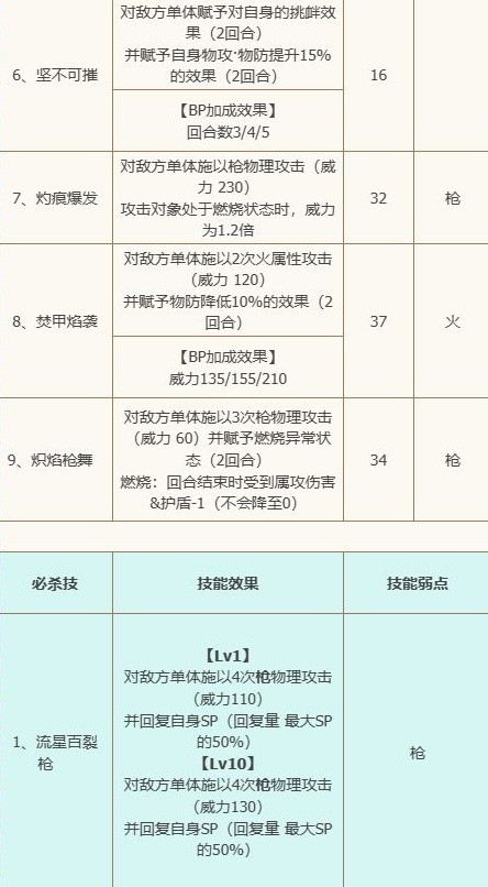 异界大陆之霸者之旅洁卡莉特EX强度分析