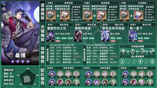 崩坏星穹铁道2.2全虚无命途培养 2.2全虚无命途角色培养攻略