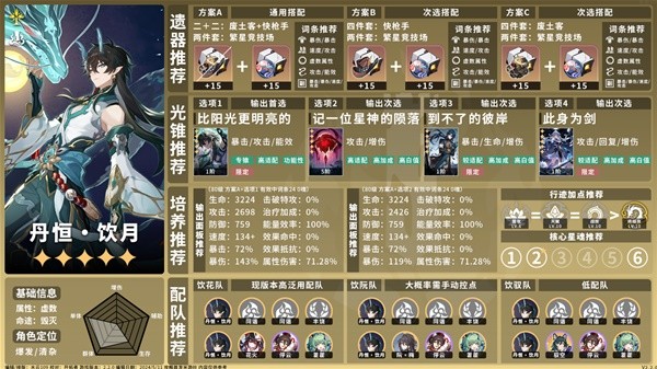 崩坏星穹铁道2.2毁灭命途角色一图流