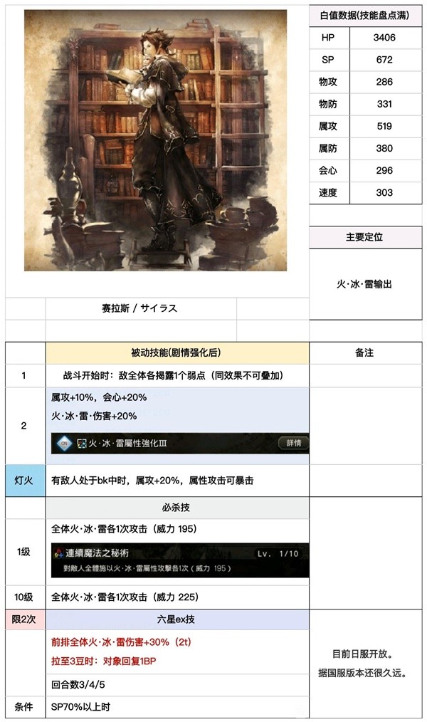 歧路旅人大陆的霸者塞拉斯怎么样 塞拉斯分析与抽取建议