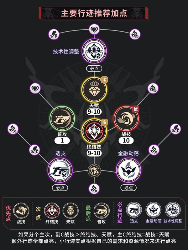 崩坏星穹铁道2.2托帕养成全攻略