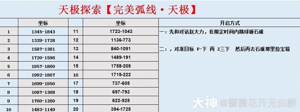 《逆水寒》完美弧线天极宝箱位置一览