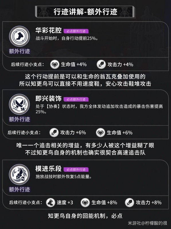 崩坏星穹铁道知更鸟装备及队伍搭配推荐