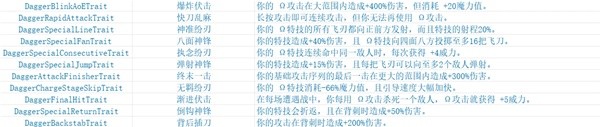 《哈迪斯2》武器形态与附魔一览