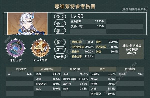 原神4.5那芙万一图流养成攻略 4.5那芙万出装及输出手法介绍