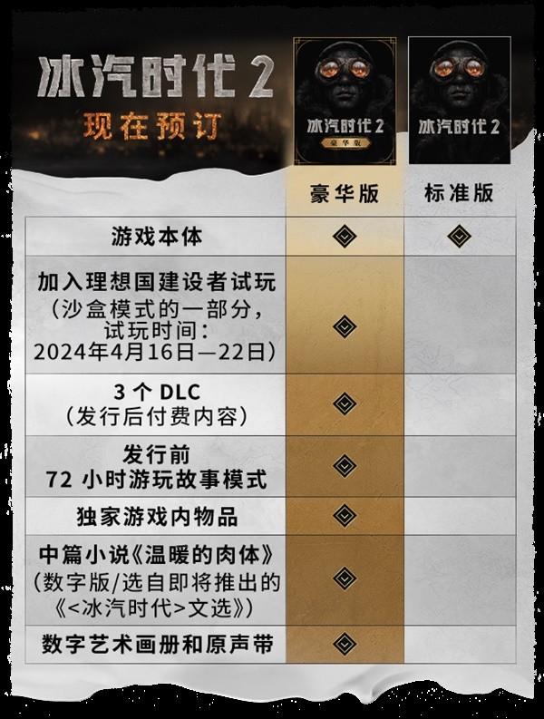 冰汽时代2预购奖励有什么 预购及豪华版奖励介绍