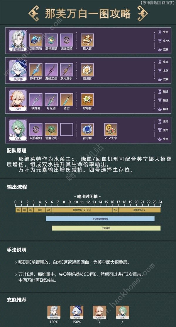 原神4.5那芙万一图流养成攻略 4.5那芙万出装及输出手法介绍