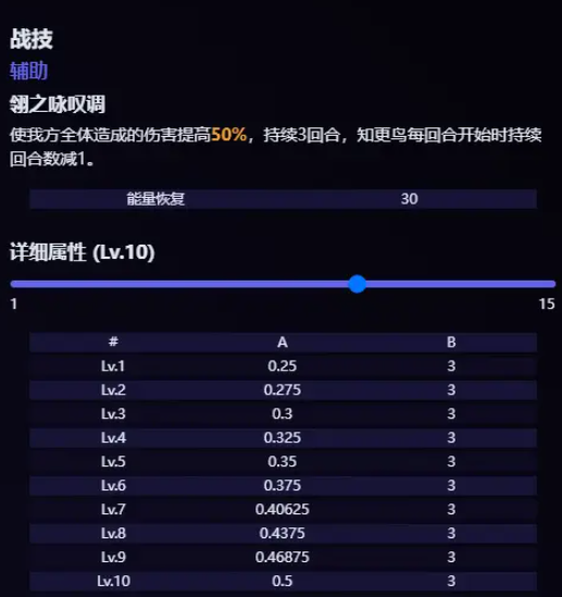崩坏星穹铁道知更鸟技能是什么 知更鸟技能爆料
