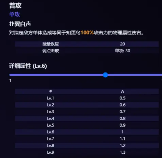 崩坏星穹铁道知更鸟技能是什么 知更鸟技能爆料
