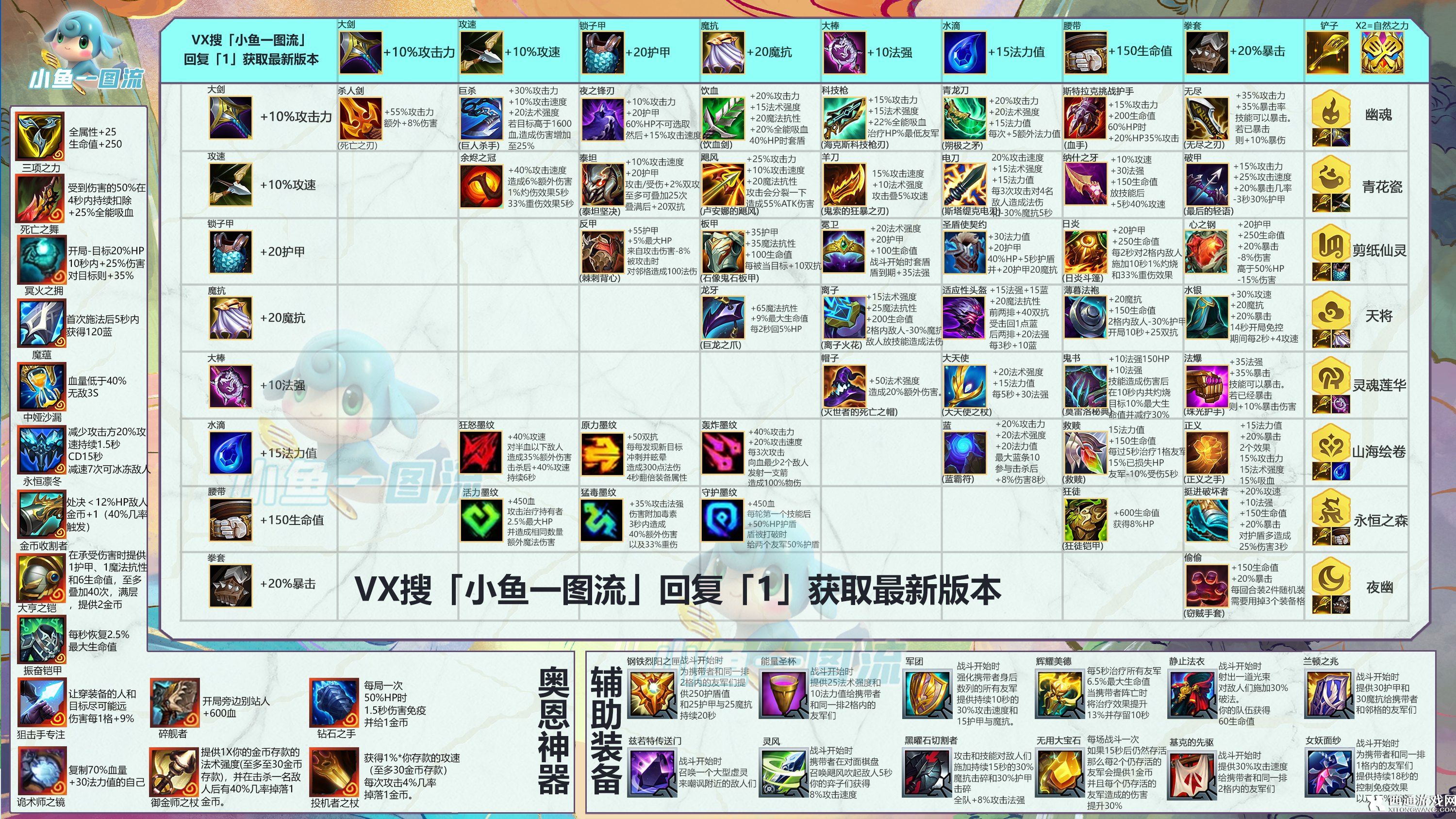 云顶之弈s11装备合成图鉴大全最新版