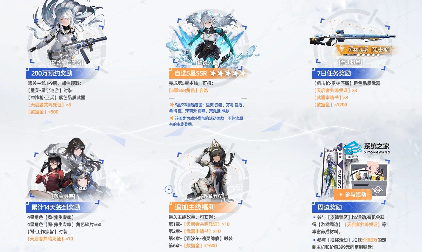 尘白禁区公测福利有什么 尘白禁区公测福利奖励领取方法分享