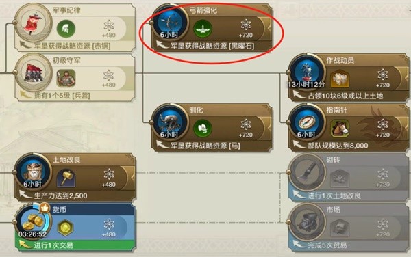 世界启元科技树系统与时代系统玩法介绍 科技树系统加点建议