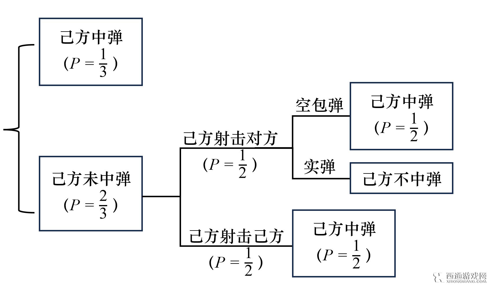 恶魔轮盘开局第一枪选谁 恶魔轮盘开局第一枪选择目标