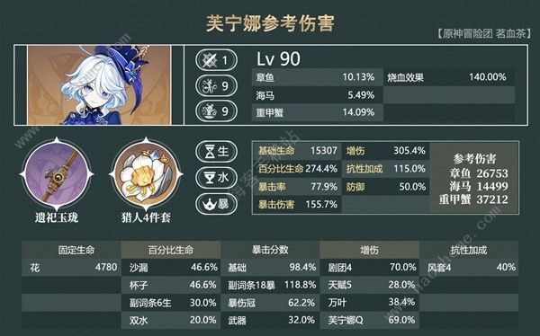 原神4.5那芙万一图流养成攻略 4.5那芙万出装及输出手法介绍