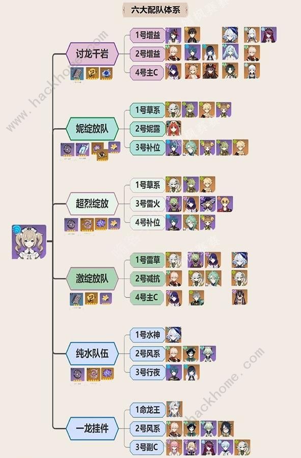 原神4.5芭芭拉培养一图流攻略 4.5芭芭拉怎么配队出装