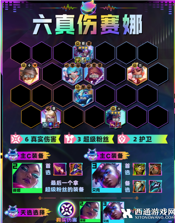 云顶之弈六真伤赛娜阵容搭配攻略