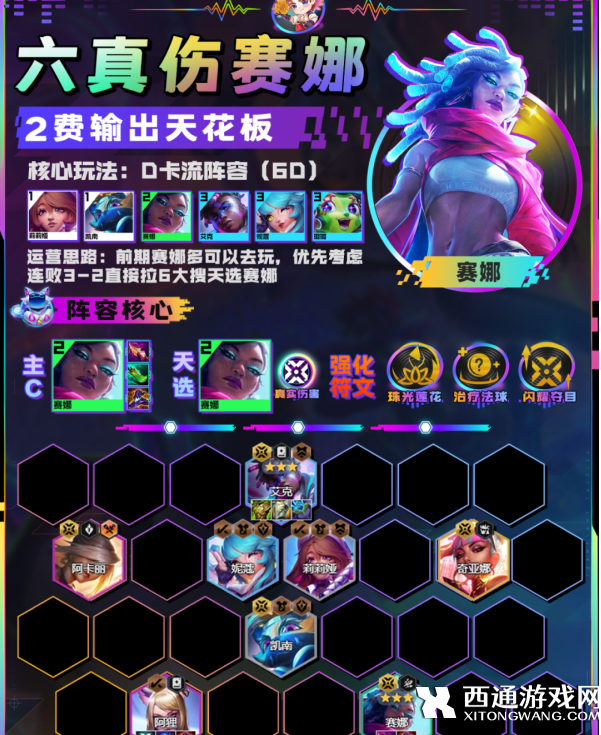 云顶之弈六真伤赛娜阵容搭配攻略