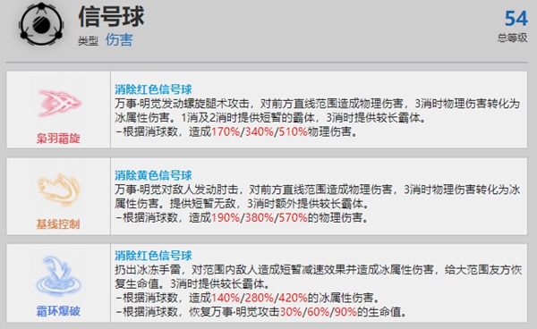 战双帕弥什万事明觉资料介绍