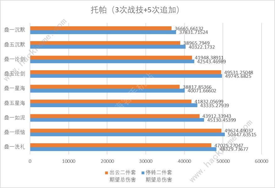 崩坏星穹铁道2.1版本位面饰品怎么样 2.1版本位面饰品强度介绍