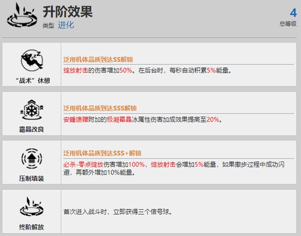 战双帕弥什万事明觉资料介绍