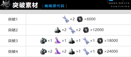 战双帕弥什库莉珂-永意识效果介绍