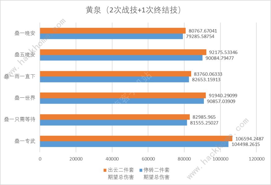 崩坏星穹铁道2.1版本位面饰品怎么样 2.1版本位面饰品强度介绍