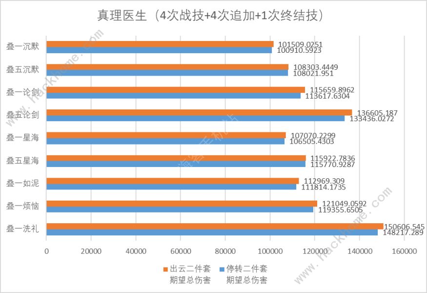 崩坏星穹铁道2.1版本位面饰品怎么样 2.1版本位面饰品强度介绍