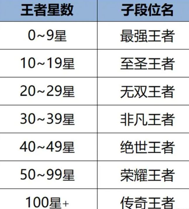 王者荣耀s34赛季什么时候结束 s34赛季官方确认结束时间介绍