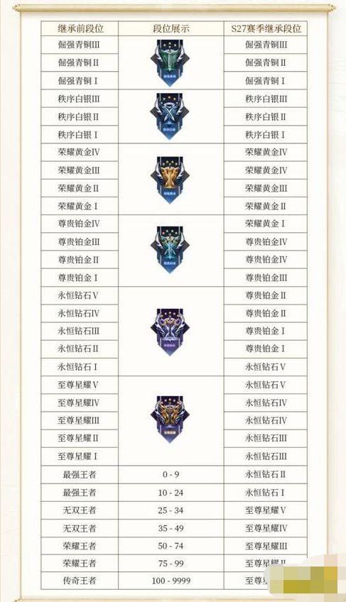 王者荣耀s35赛季几月几日更新
