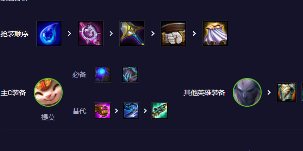 云顶之弈s11提莫阵容怎么玩
