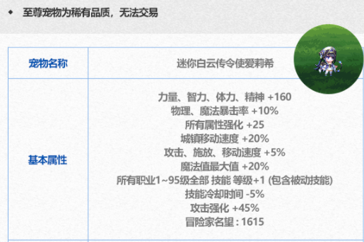 dnf2024至尊宠物颜值介绍