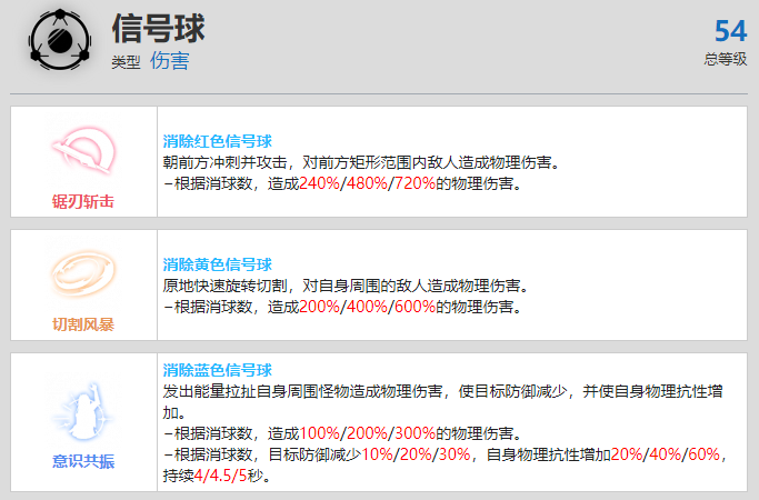 战双帕弥什七实风暴资料介绍
