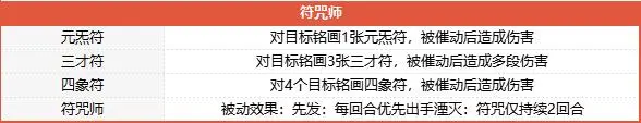 梦幻西游山河画境合攻略 山河画境合双人模式怎么玩