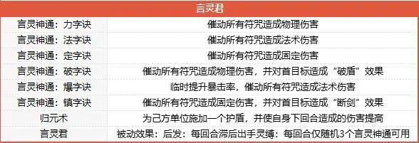 梦幻西游山河画境合攻略 山河画境合双人模式怎么玩