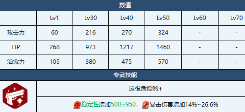 蔚蓝档案响玩法攻略