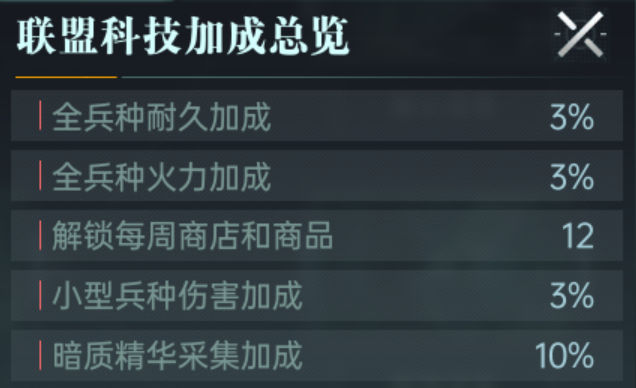 《群星纪元》联盟玩法介绍