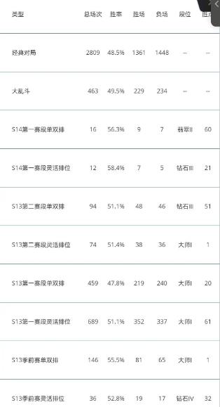 查心所想lol最新版本